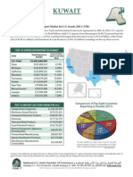 NUSACC 2012 Trade Data - Kuwait