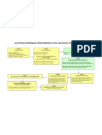 ALURPROSESPENERIMAANCPNSTAHUN2009[1]