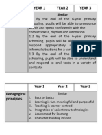 Year 1 Year 2 Year 3 Content Standards: Similar