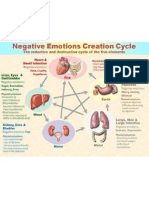 Negative emotions.pdf