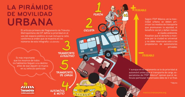 infograf-a-la-pir-mide-de-la-movilidad-urbana-pdf