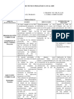 Informe Tecnico Pedagogico Nivel Secundaria