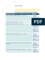 Karmenu Vella: Company Involvments, MFSA Listing