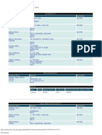 Minister Karmenu Vella, Orange Travel (Russia) Ltd, MFSA Company Details, 13MAR2003