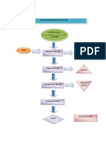 Diagrama de Bloque - Proceso Del Azucar - Jesica