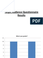Target Audience Questionnaire Results