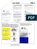 Vibration Reference Guide