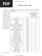 Makati City ZIP Code (Philippines)