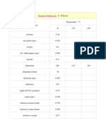 Thermal Conductivity.docx