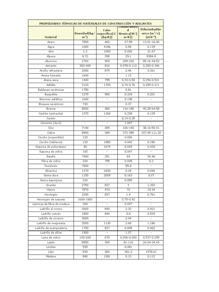 Conductividad Termica de Materiales Aislantes PDF