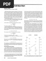 Download The Conjugate Acid-Base Chart by Jazmin Ramirez SN130265358 doc pdf