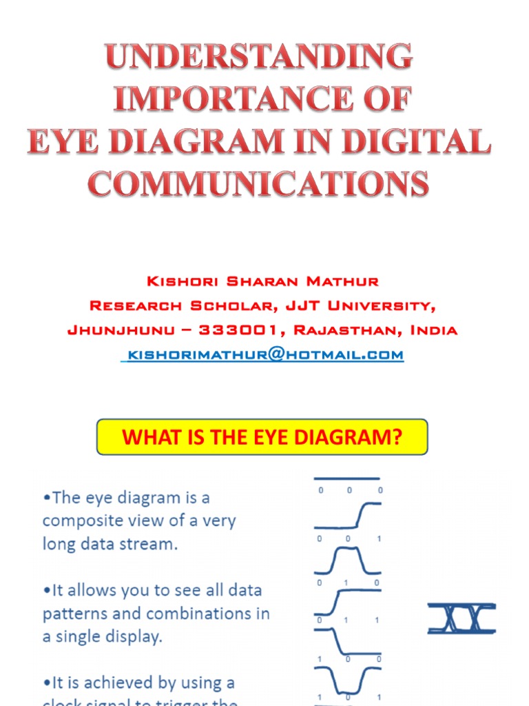 Importance of Eye Diagram in Digital Communications Digital & Social