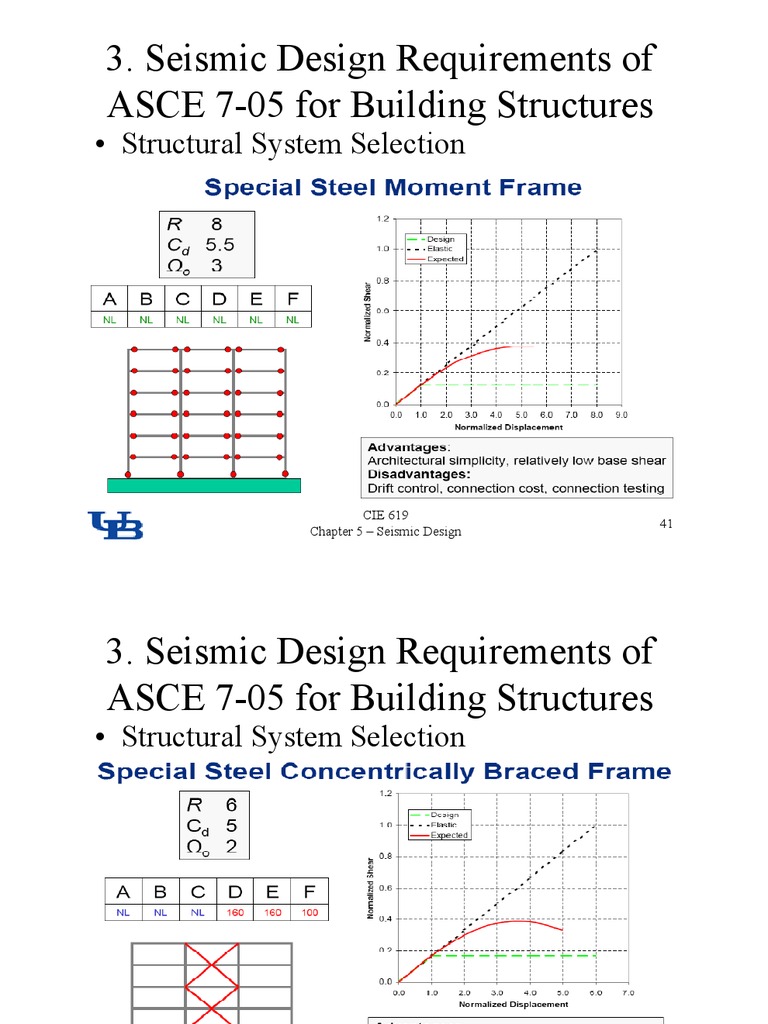 ASCE 7-05 Seismic Design Guidelines | PDF | Classical Mechanics | Solid ...