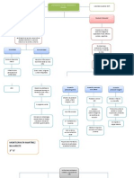 gestion mapa