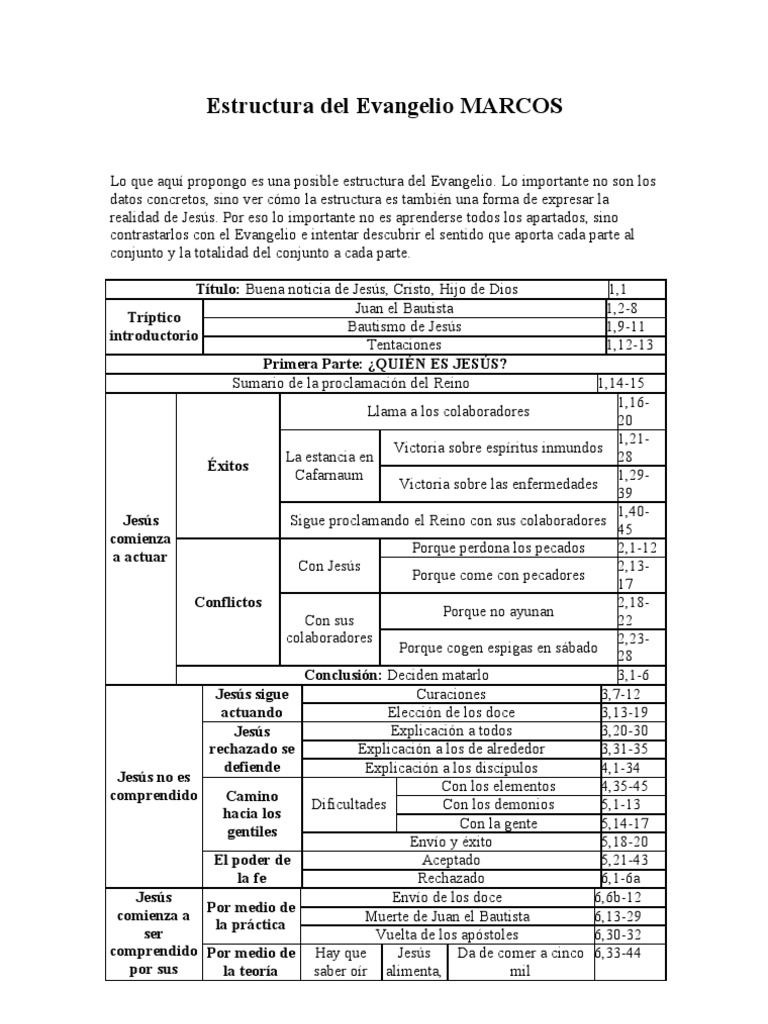 Estructura del Evangelio de Marcos | PDF | Gente de Belén | Juan el ...
