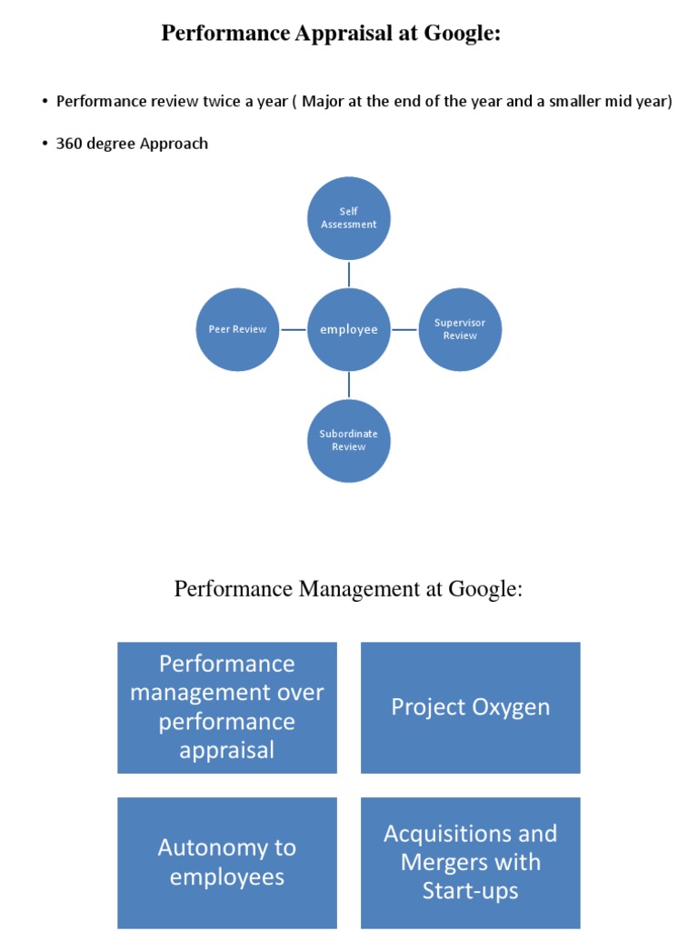 google performance management case study