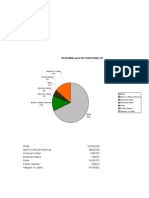 Graphs in The Race Excell Assignment