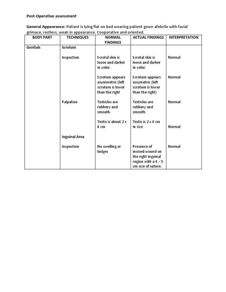Post-Operative Assessment Findings | PDF