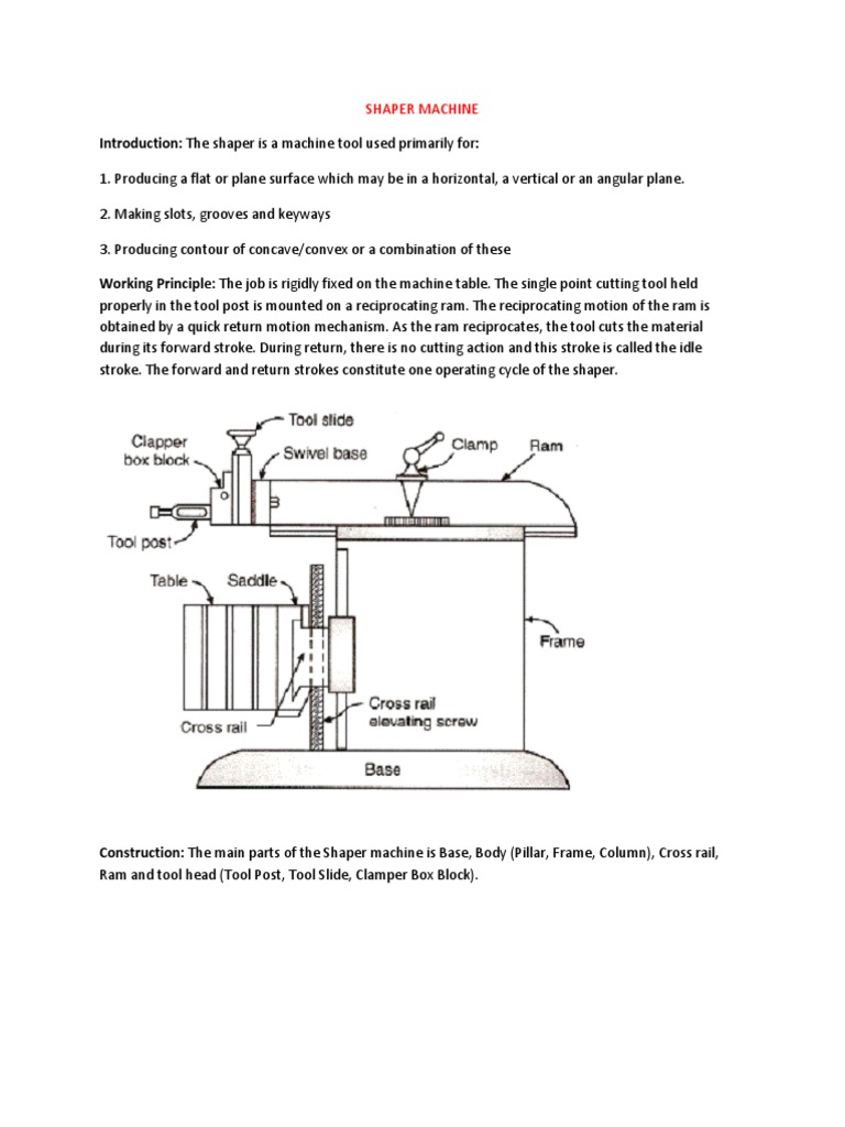 On Shaper Machine Final | PDF | Machines | Mechanical Engineering