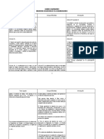Cuadro Comparativo. Iniciativas en Materia de Telecomunicaciones PDF
