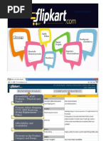 FlipKart - Digital Marketing Presentation