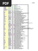 Advanced Excel Formulas