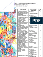 Planificarea Anuala A Continuturilor Si Temelor La Activitate Matematica