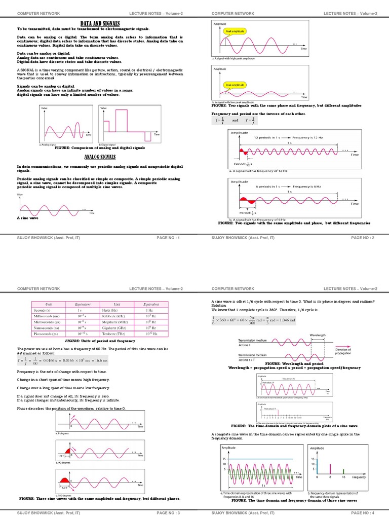 Computer Network Notes CS 602 LN 2 | PDF | Signal To Noise Ratio | Bit Rate