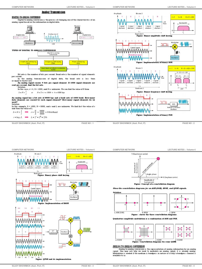 Computer Network Notes CS 602 LN 4 Multiplexing Modulation