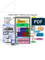 CBRS System Diagram