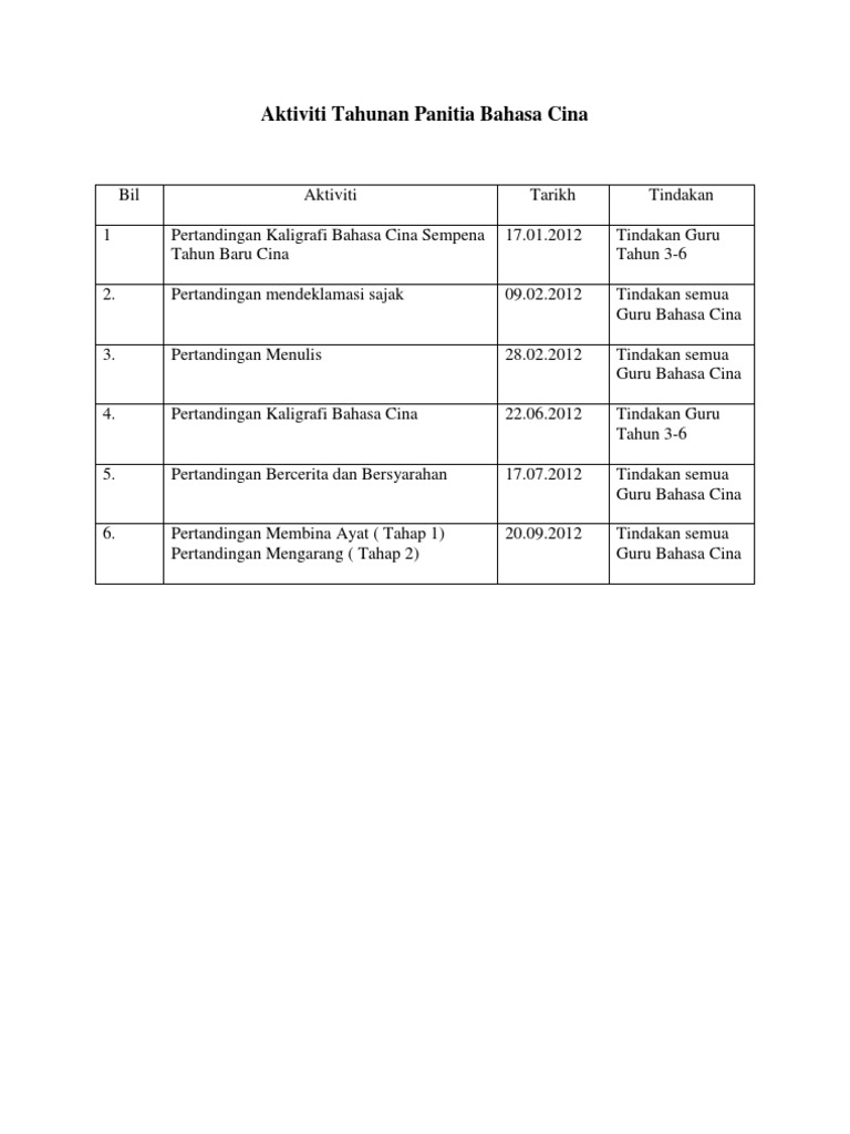 Aktiviti Tahunan Panitia Bahasa Cina Pdf