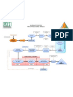 Diagrama de Bloques Ladrillos