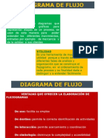 Presentación DIAGRAMA D FLUJO