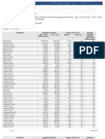 Pennsylvania population change by counties 2010-12, U.S. Census