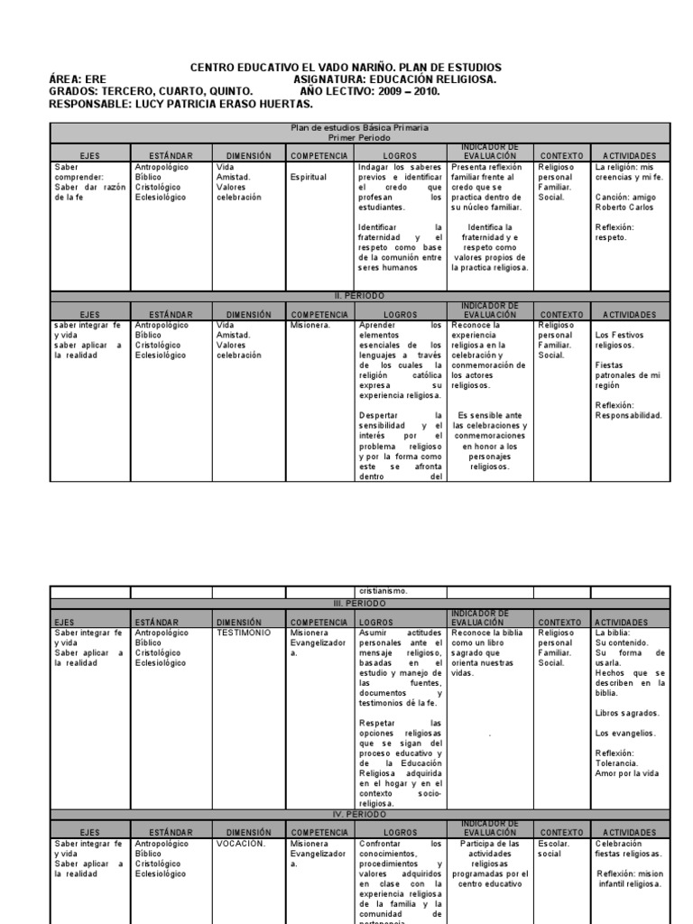 Plan de Estudios de Educación Religiosa | PDF | Conocimiento | Plan de ...