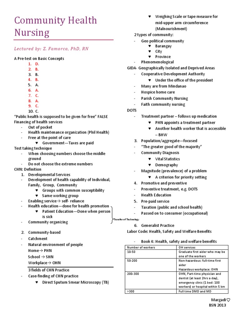 Community Health Nursing Overview | PDF | Preventive Healthcare | Nursing