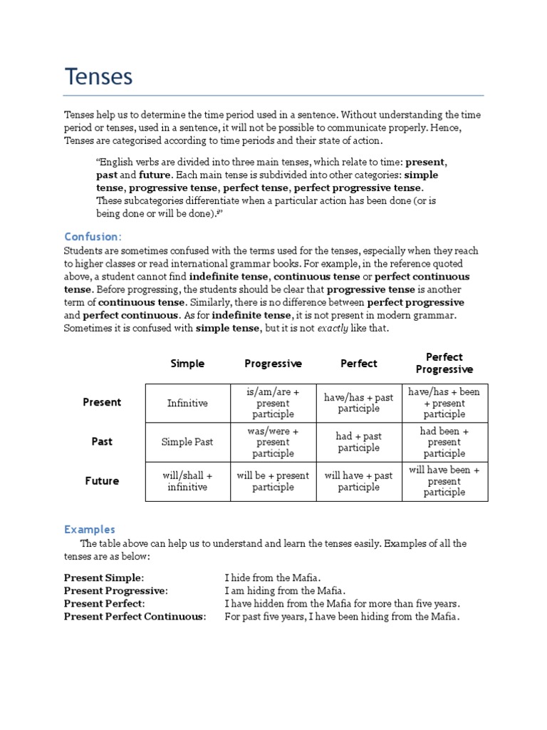 Tenses in English Language | PDF | Grammatical Tense | Perfect (Grammar)