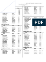 Swanson Events Results 2013