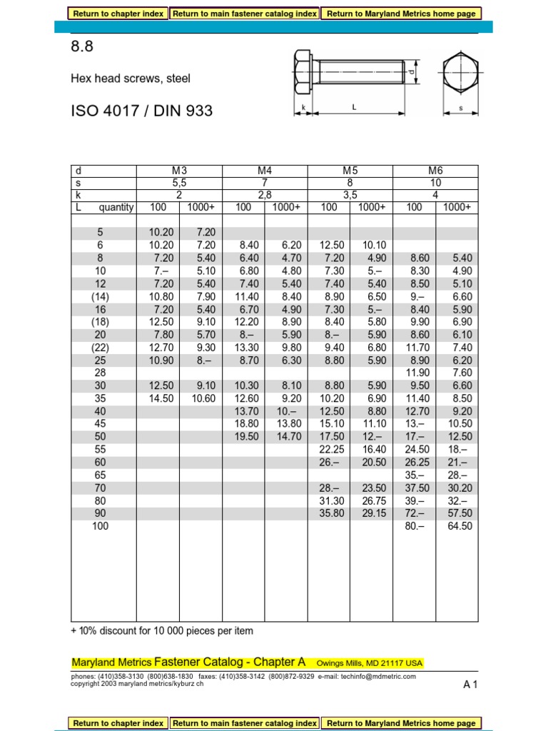 Din 933 | PDF