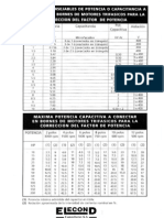 Tabla de Corrección Del Factor de Potencia en Motores