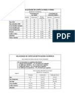 Tab9tabela de Velocidade de Corte (V) para o Torno PDF