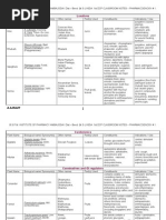 Download Pharmacognosy notes for D pharm  1 by Amol Raut SN13041702 doc pdf