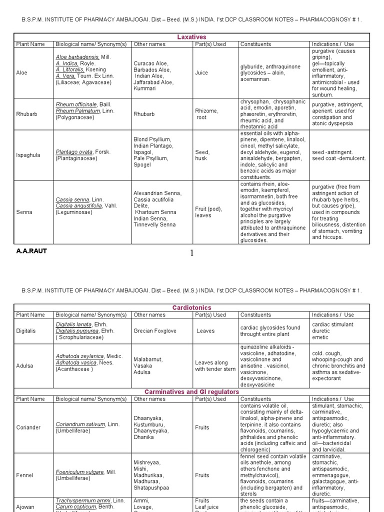 Pharmacognosy Notes For D. Pharm 1 PDF Cinnamon Clove