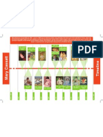 Midterm Cassatt Timeline