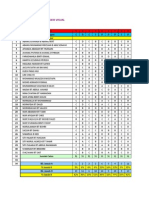 Analisis Item PSV Ting.5 2013