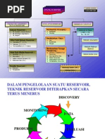 Download 1 Dasar - Dasar Reservoir by Petani Herlambang SN130484205 doc pdf