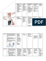 Disease Description Signs and Symptoms Diagnosis Medical/Surgical MGT Description/Rationale Nursing MGT