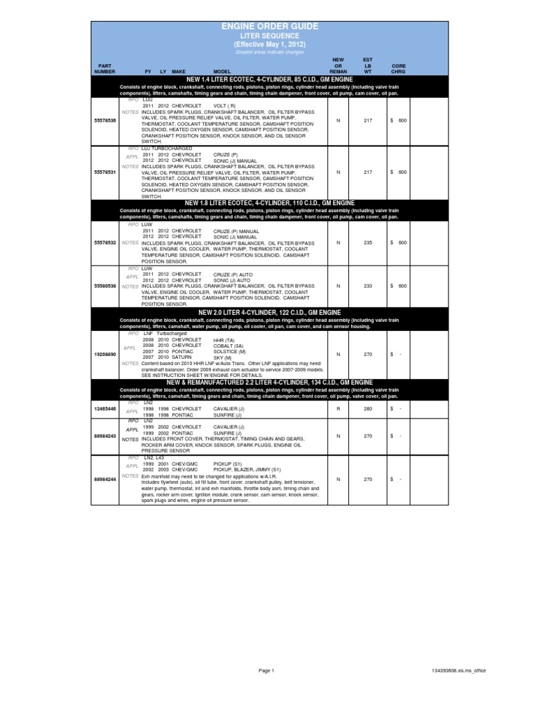 Engine Guide | Chevrolet | Vehicle Industry