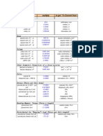 Length: To Convert From Multiply To Get / To Convert From