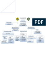 Dr. Gloria T. Duterte, M.D OIC-Chief of Hospital: Cebu City Medical Center